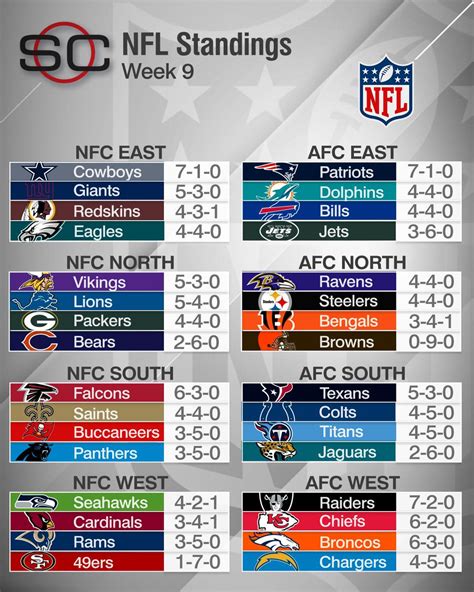 afc 2023 standings|free printable nfl standings 2023.